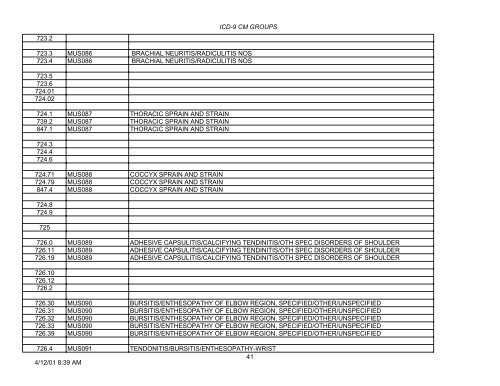 PLEASE NOTE: This is not the complete list of ICD-9 codes. To ...