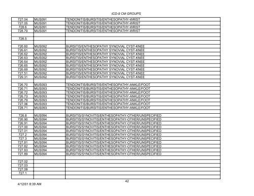 PLEASE NOTE: This is not the complete list of ICD-9 codes. To ...