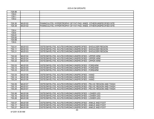 PLEASE NOTE: This is not the complete list of ICD-9 codes. To ...