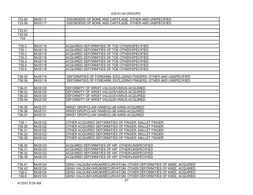 PLEASE NOTE: This is not the complete list of ICD-9 codes. To ...