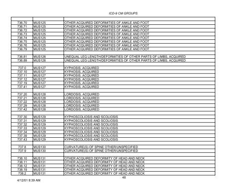 PLEASE NOTE: This is not the complete list of ICD-9 codes. To ...