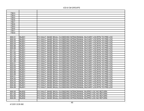 PLEASE NOTE: This is not the complete list of ICD-9 codes. To ...