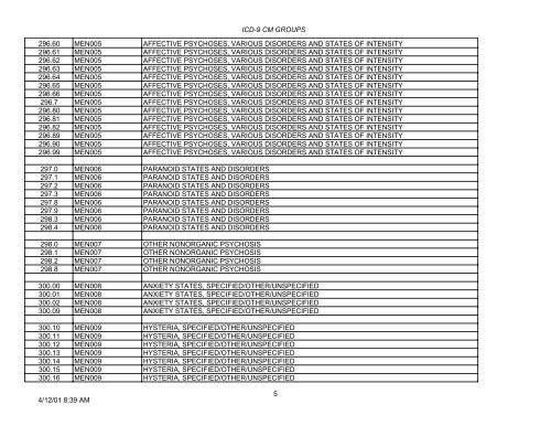 PLEASE NOTE: This is not the complete list of ICD-9 codes. To ...