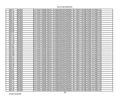 PLEASE NOTE: This is not the complete list of ICD-9 codes. To ...