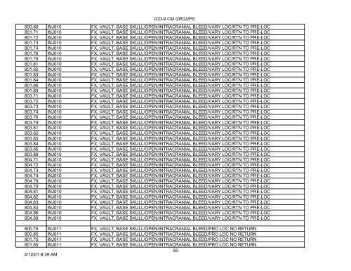 PLEASE NOTE: This is not the complete list of ICD-9 codes. To ...