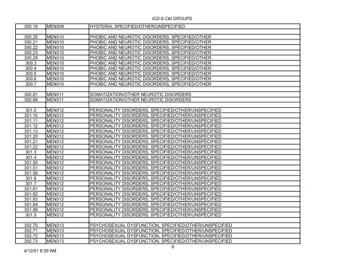 PLEASE NOTE: This is not the complete list of ICD-9 codes. To ...