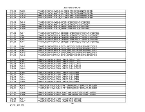 PLEASE NOTE: This is not the complete list of ICD-9 codes. To ...