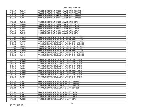 PLEASE NOTE: This is not the complete list of ICD-9 codes. To ...