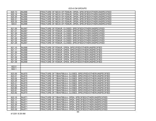 PLEASE NOTE: This is not the complete list of ICD-9 codes. To ...