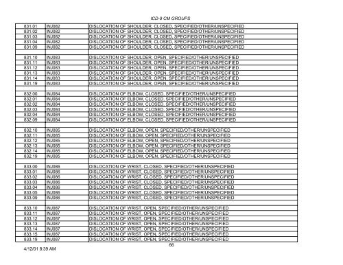 PLEASE NOTE: This is not the complete list of ICD-9 codes. To ...