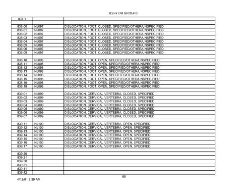 PLEASE NOTE: This is not the complete list of ICD-9 codes. To ...