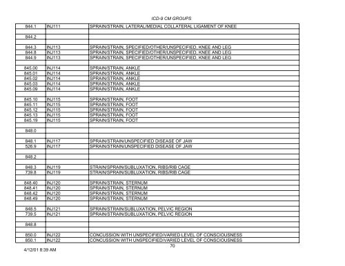 PLEASE NOTE: This is not the complete list of ICD-9 codes. To ...