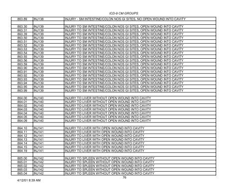 PLEASE NOTE: This is not the complete list of ICD-9 codes. To ...