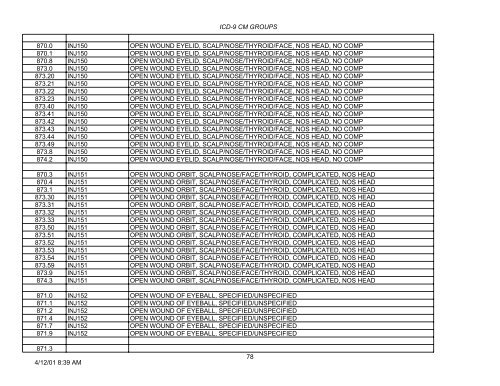 PLEASE NOTE: This is not the complete list of ICD-9 codes. To ...