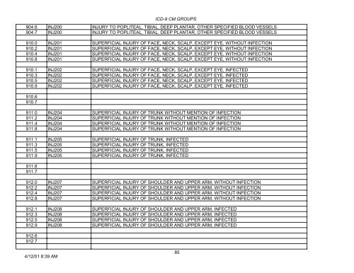 PLEASE NOTE: This is not the complete list of ICD-9 codes. To ...