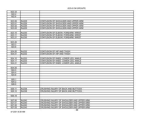 PLEASE NOTE: This is not the complete list of ICD-9 codes. To ...