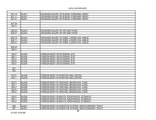 PLEASE NOTE: This is not the complete list of ICD-9 codes. To ...