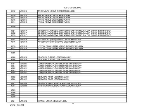 PLEASE NOTE: This is not the complete list of ICD-9 codes. To ...