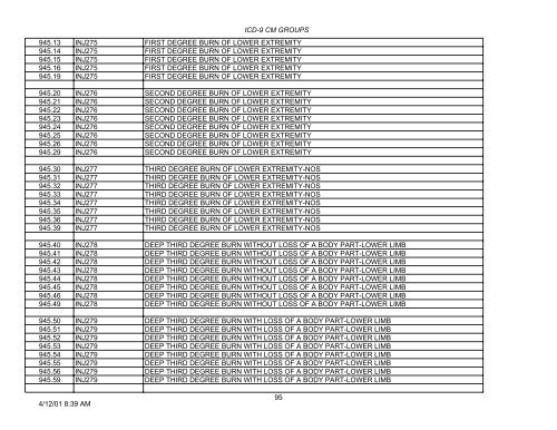 PLEASE NOTE: This is not the complete list of ICD-9 codes. To ...