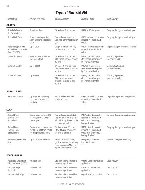 2012-2013 Catalog (all pages) - Ohlone College