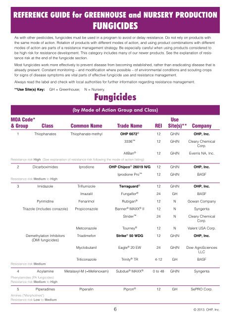 Fungicide Mode Of Action Chart