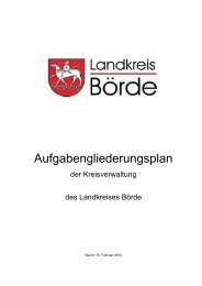 Aufgabengliederungsplan Landkreis BÃ¶rde (Druckausgabe)