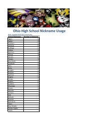 School Nicknames - Ohio High School Athletic Association
