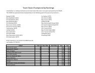 Team State Championship Rankings