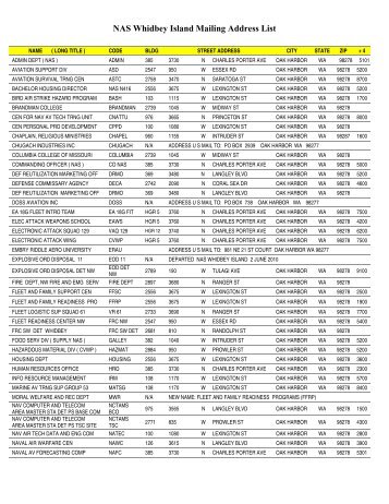NAS Whidbey Island Mailing Address List - Oak Harbor School District