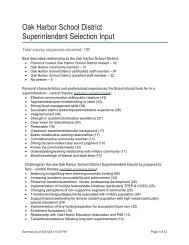 Superintendent Survey Results - Oak Harbor School District