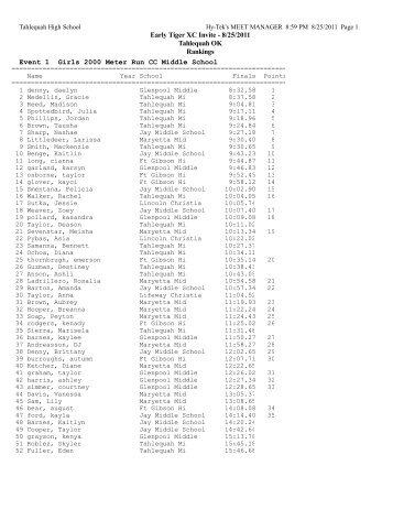 Middle School Girls Results - Oklahoma High School Track & Field