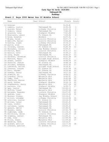 Middle School Boys Results - Oklahoma High School Track & Field