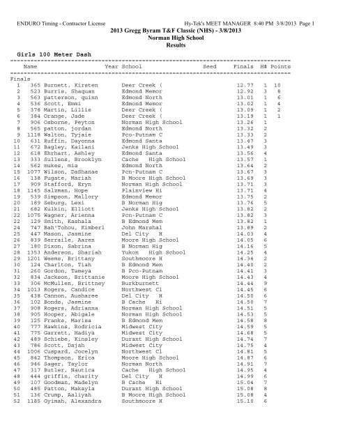 Results - Oklahoma High School Track & Field