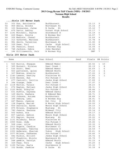 Results - Oklahoma High School Track & Field