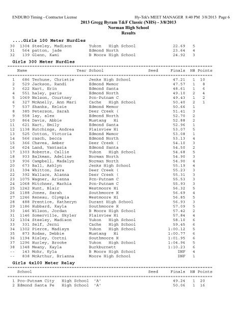 Results - Oklahoma High School Track & Field