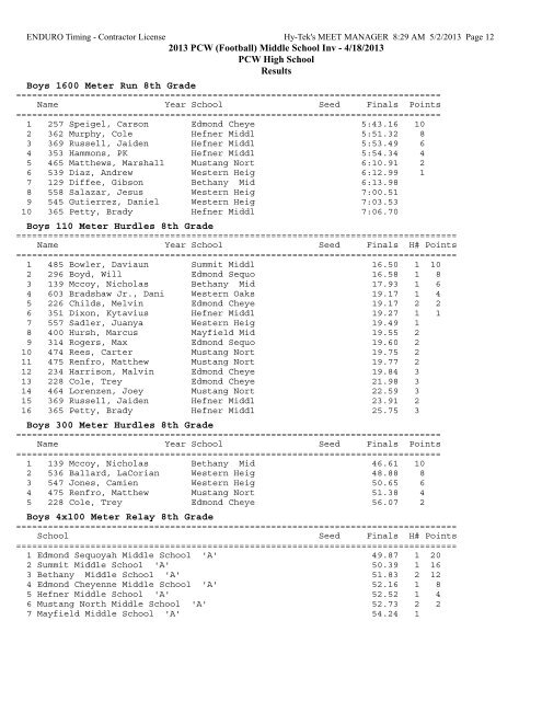 Results - Oklahoma High School Track & Field