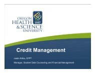 Credit Management