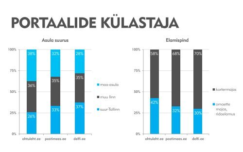 Lugejauuringud - Õhtuleht