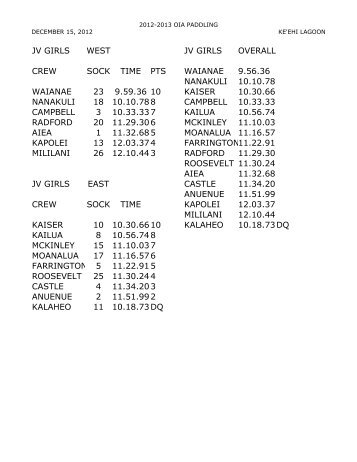 2012-13 OIA Paddling Results 1/12/2013