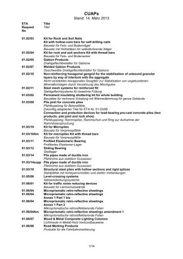 Verzeichnis der CUAP-Dokumente - OIB