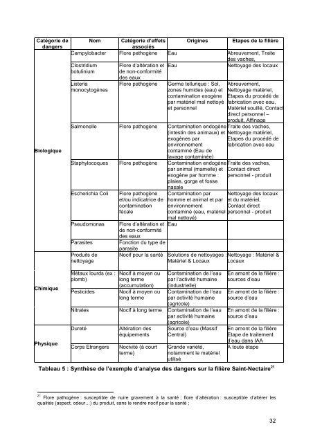 Le rapport - Office International de l'Eau