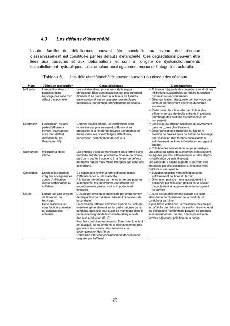 RÃ©habilitation des rÃ©seaux d'assainissement en zone rurale - Office ...