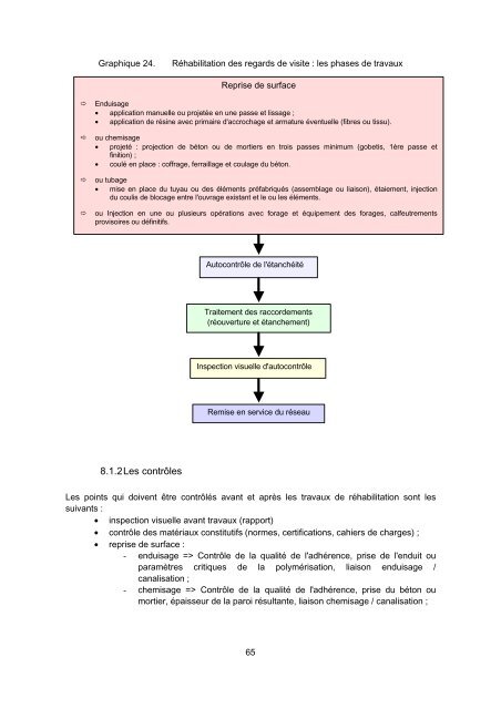 RÃ©habilitation des rÃ©seaux d'assainissement en zone rurale - Office ...