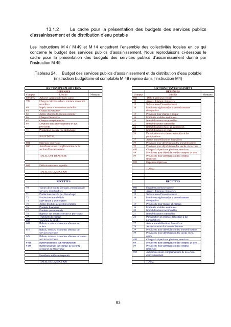 RÃ©habilitation des rÃ©seaux d'assainissement en zone rurale - Office ...