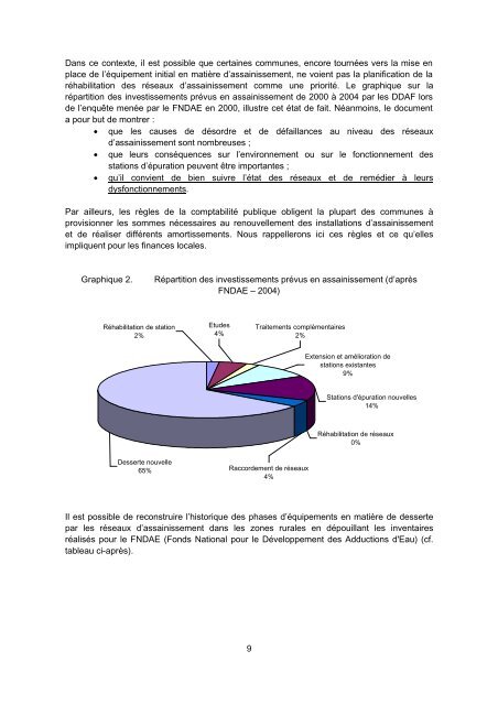 RÃ©habilitation des rÃ©seaux d'assainissement en zone rurale - Office ...