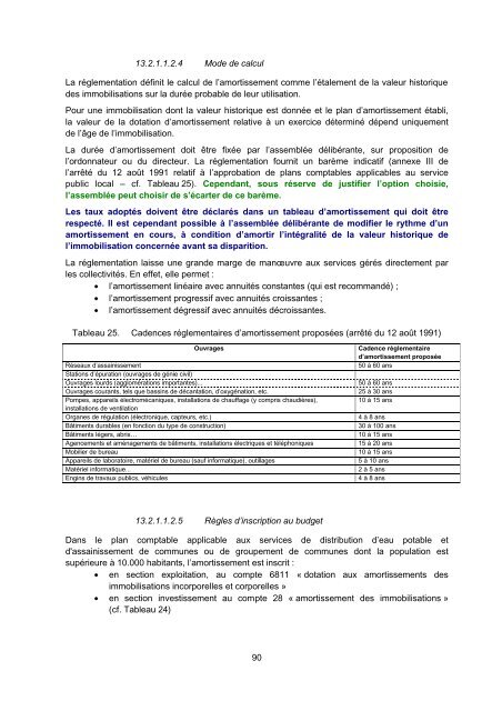 RÃ©habilitation des rÃ©seaux d'assainissement en zone rurale - Office ...