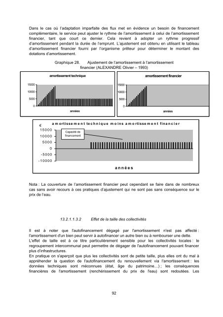 RÃ©habilitation des rÃ©seaux d'assainissement en zone rurale - Office ...