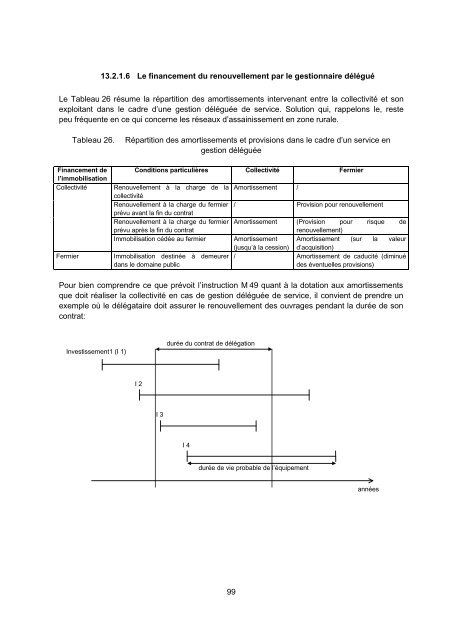 RÃ©habilitation des rÃ©seaux d'assainissement en zone rurale - Office ...