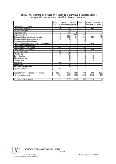 Rapport final - Office International de l'Eau