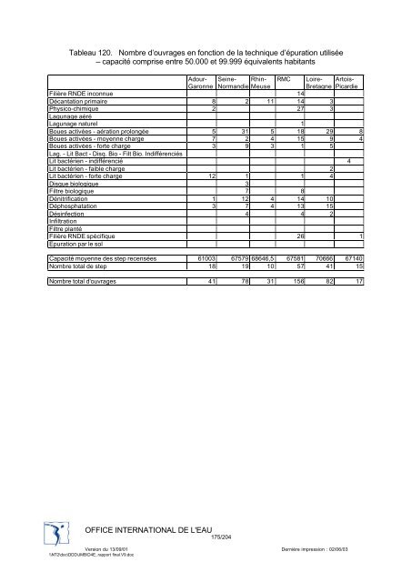 Rapport final - Office International de l'Eau